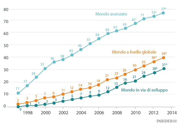Come Microsoft rivoluzionerà internet