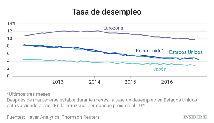 2016: El año del Brexit y de Trump en gráficos