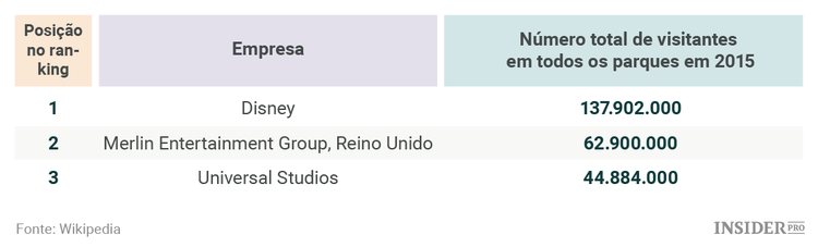 10 Razões para comprar ações da Disney – e não vender