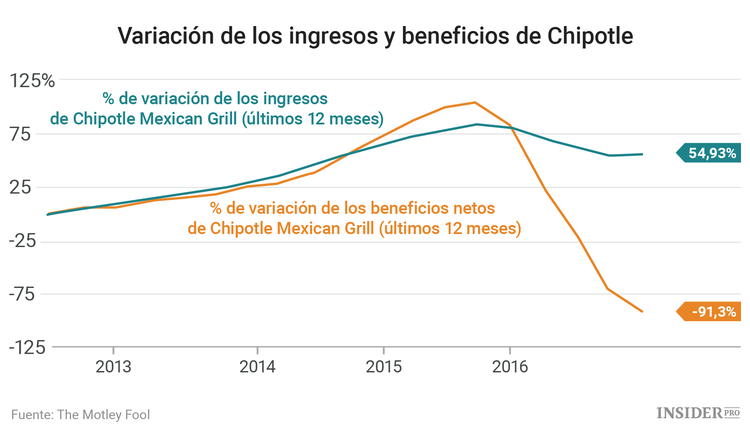 3 acciones a las que estar atentos esta semana