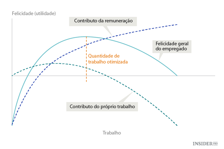 Será possível comprar a felicidade?