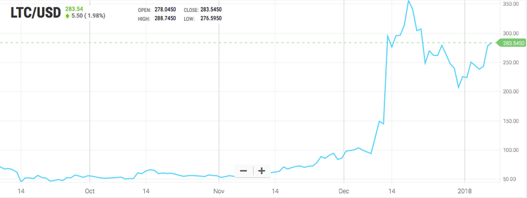 ¿Qué ha pasado esta semana en el mundo de las criptomonedas?