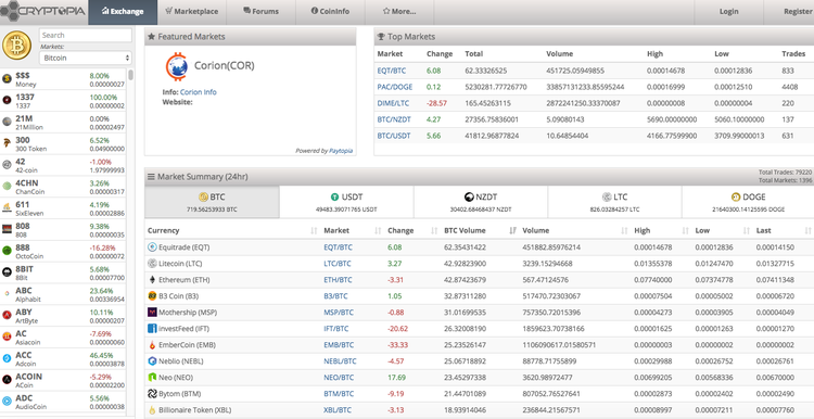 I 5 migliori exchange di criptovalute del 2017