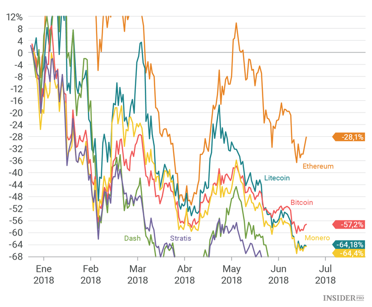 5 cosas que debe tener en cuenta cuando prepare su cartera de criptomonedas