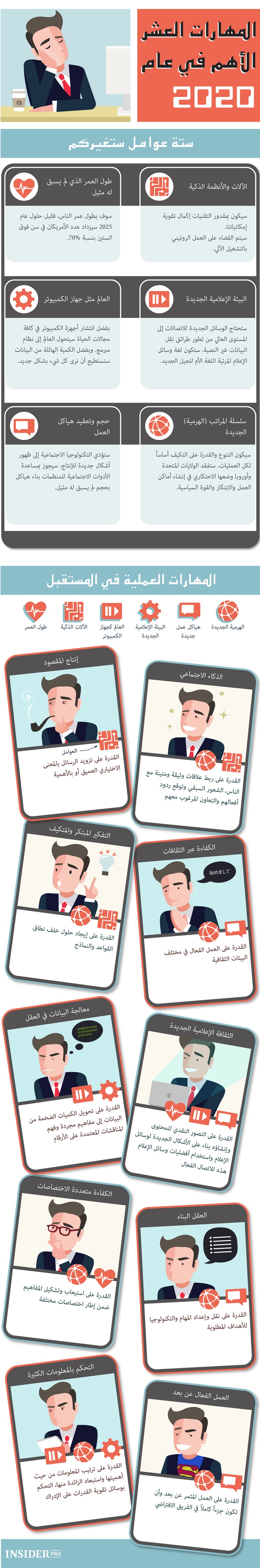 من سيكون مطلوباً عام 2020