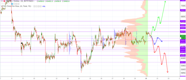 Cryptomarket Analysis August 20