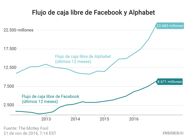 Todo lo que necesita saber sobre la recompra de acciones de Facebook