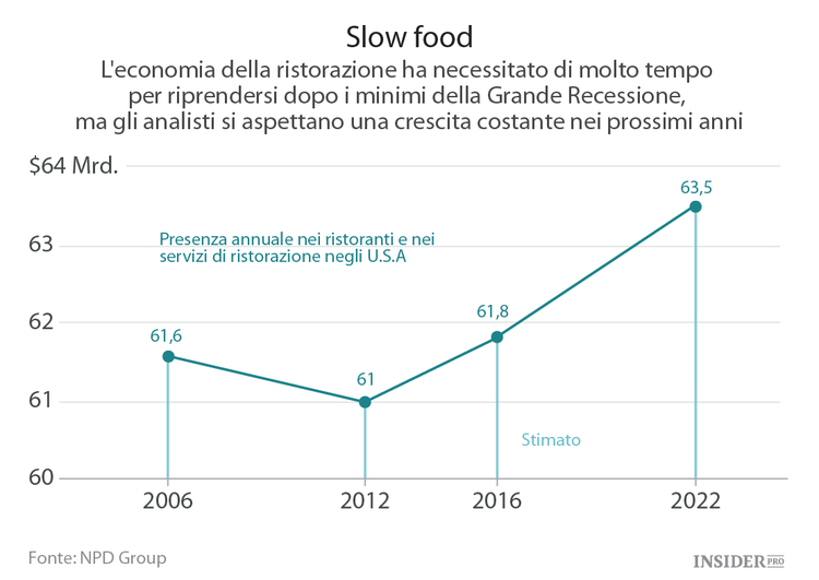 Perchè Starbucks è uno dei migliori stock da comprare nel settore della ristorazione