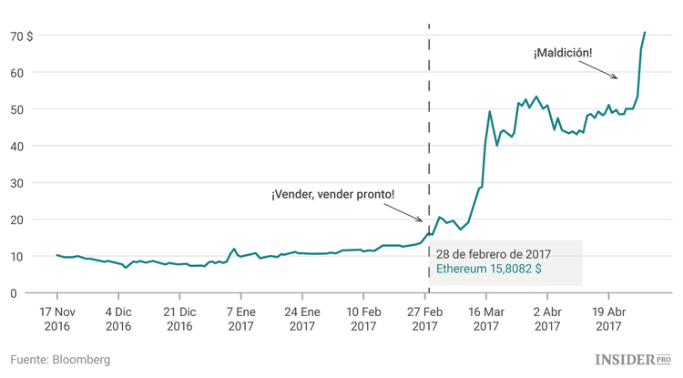 Errores de un millón de dólares: cómo no negociar con criptomonedas