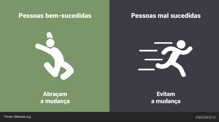 10 Diferenças entre as pessoas bem-sucedidas e as pessoas mal sucedidas
