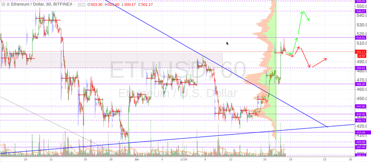 Cryptomarket Analysis July 18