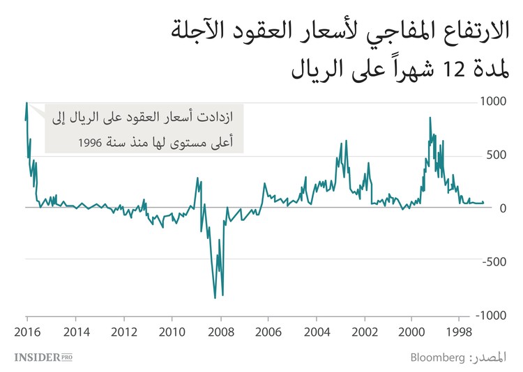 «البجعة السوداء» لسوق النفط العالمي