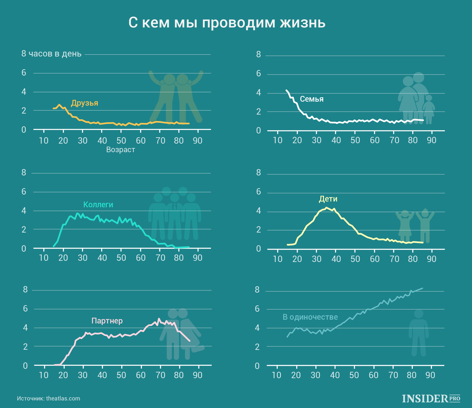 График дня: С кем вы проводите большую часть жизни