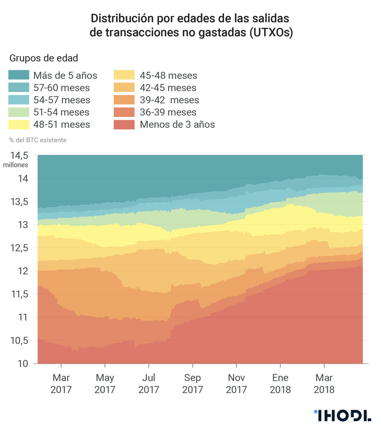 Geología del bitcoin: ¿cuántos bitcoins se han perdido para siempre?