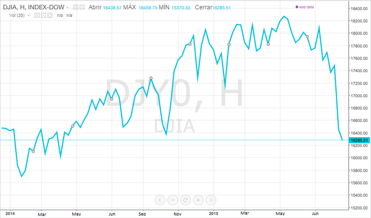 ¿Qué está sucediendo en el mercado de EE. UU.?