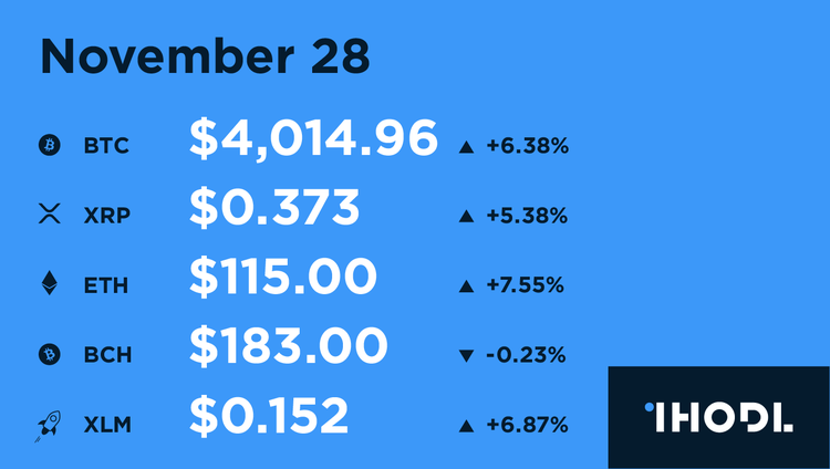 Key Facts of the Past 12 Hours - 28.11