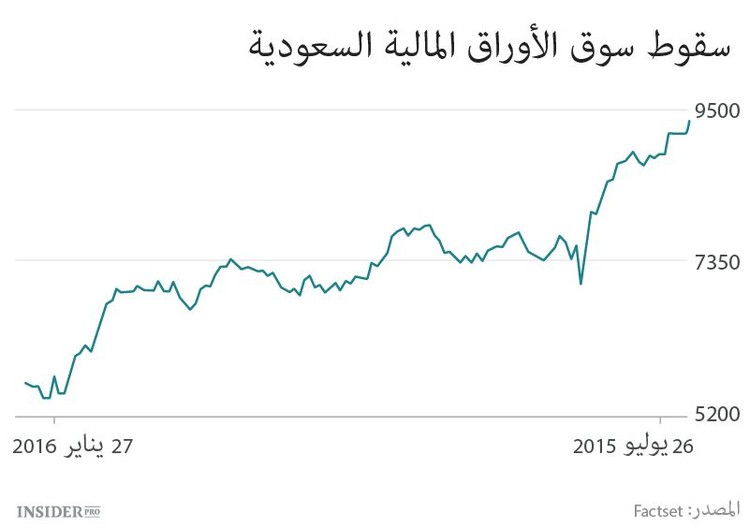 الريال السعودي: الاتجاه نحو التخفيض