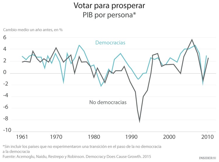 La democracia es buena