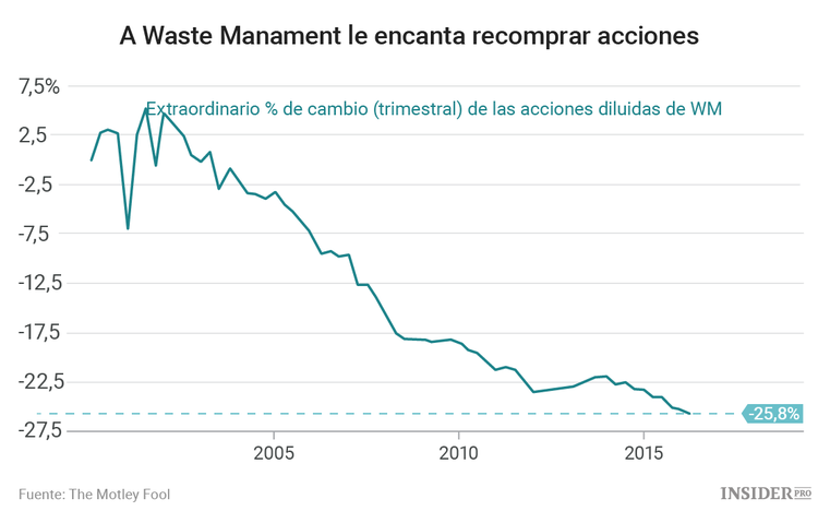 5 acciones para los que no les gustan los riesgos