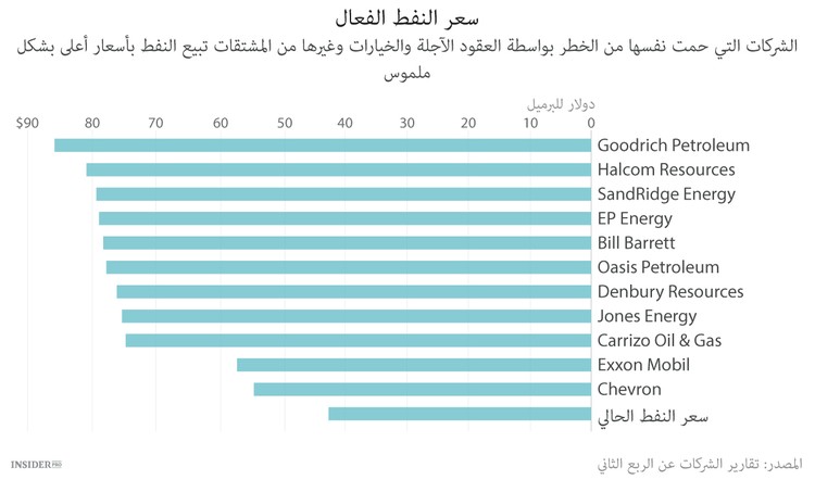 من يسبق Exxon Mobil