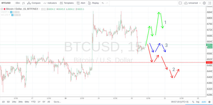 Сryptomarket Analysis June 20
