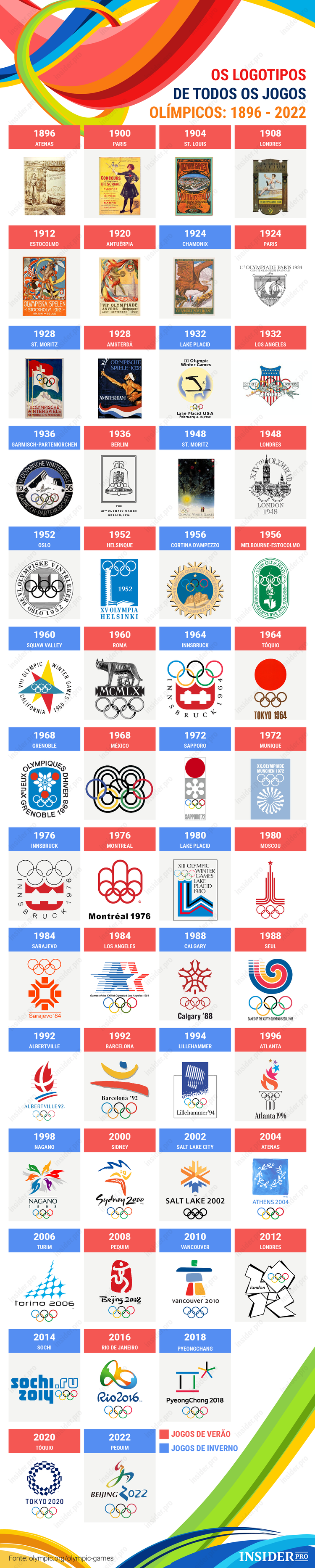 Infografia: os logótipos de todos os Jogos Olímpicos, de 1896 a 2022