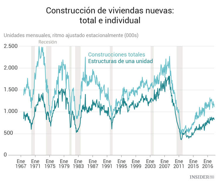 Los eventos económicos más importantes de la semana