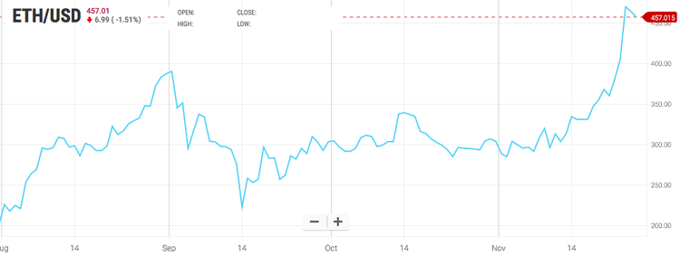 ¿Qué ha pasado esta semana en el mundo de las criptomonedas?