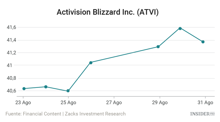 10 empresas en las que George Soros invierte