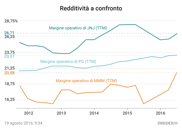 3 titoli che sono aumentati di valore nel 2016