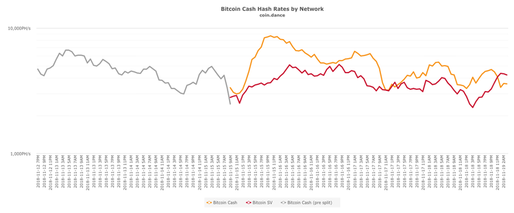 BCH Battlefield Update: Heading into Trench War?