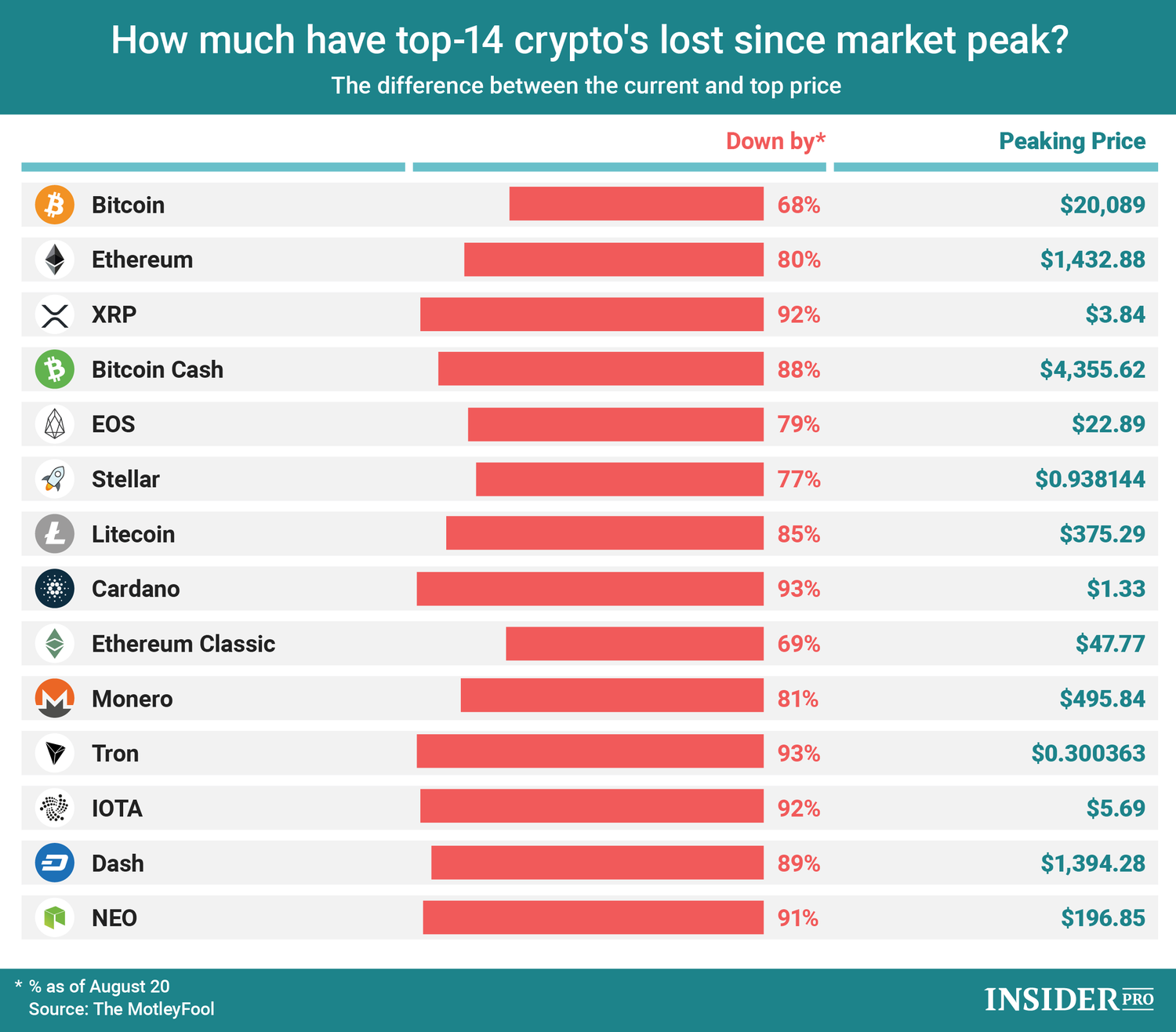 average money loss to crypto