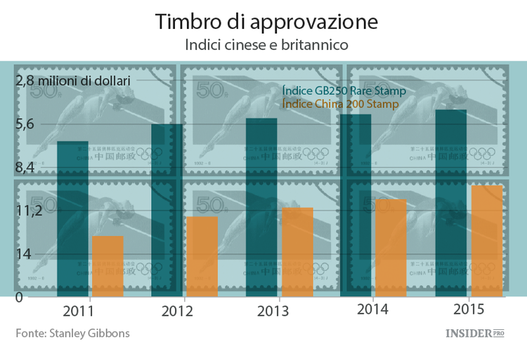 Cosa succede ai beni di lusso sul mercato