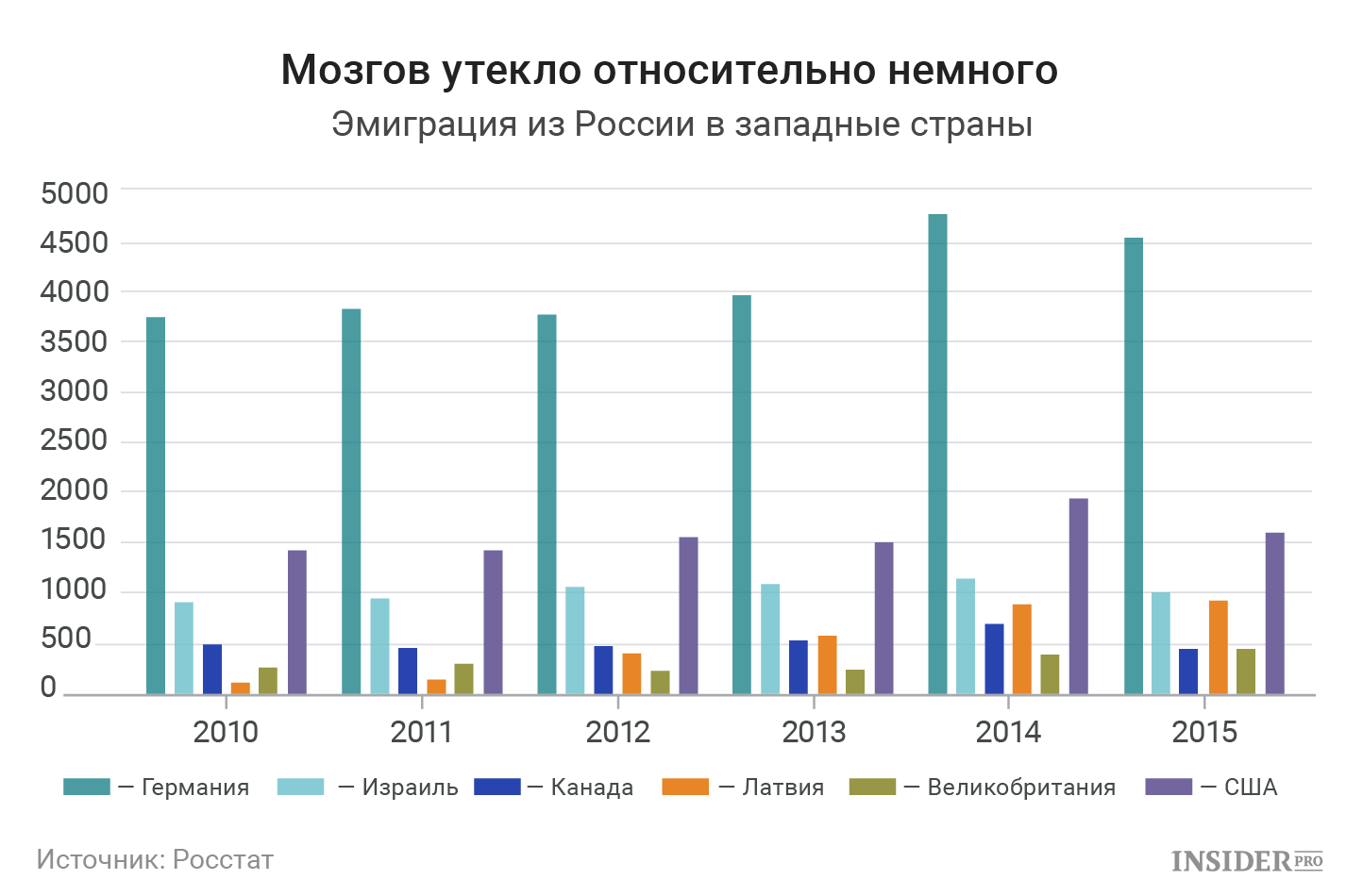 Причины иммиграции в россию