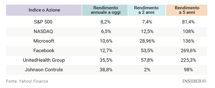 I migliori investimenti etici del 2016