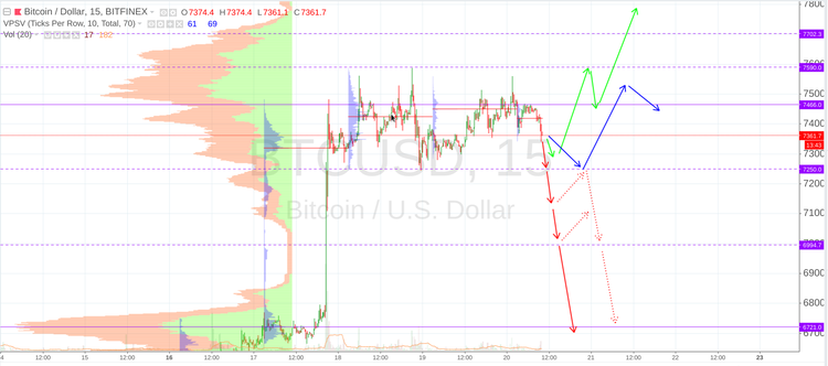 Cryptomarket Analysis July 20