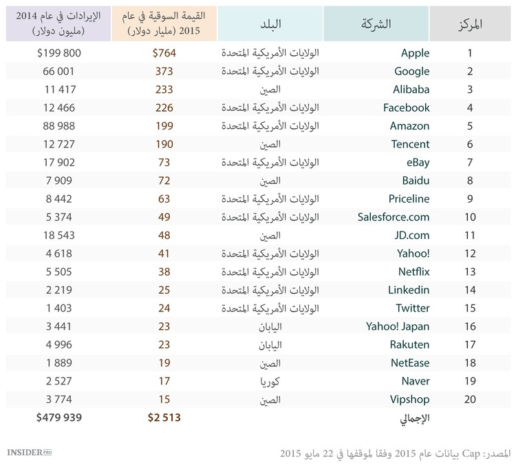 اتجاهات الإنترنت عام 2015