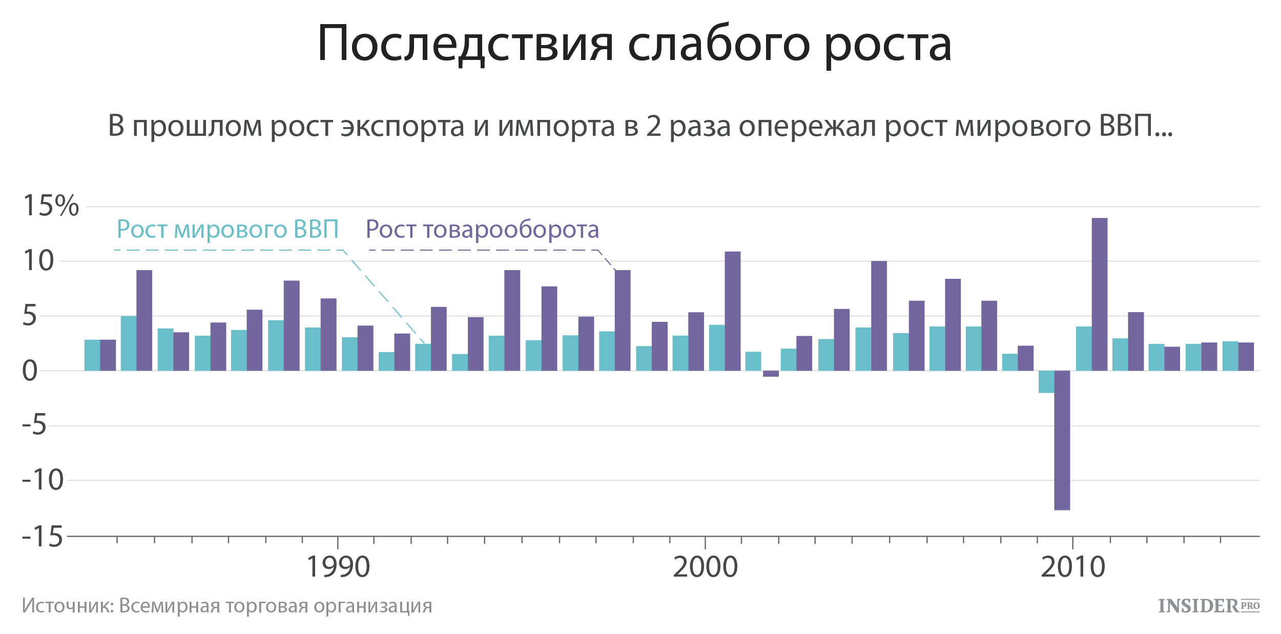 Мировая торговля сталью