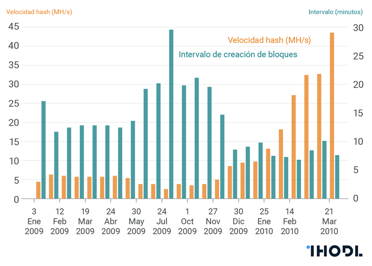 Geología del bitcoin: ¿cuántos bitcoins se han perdido para siempre?