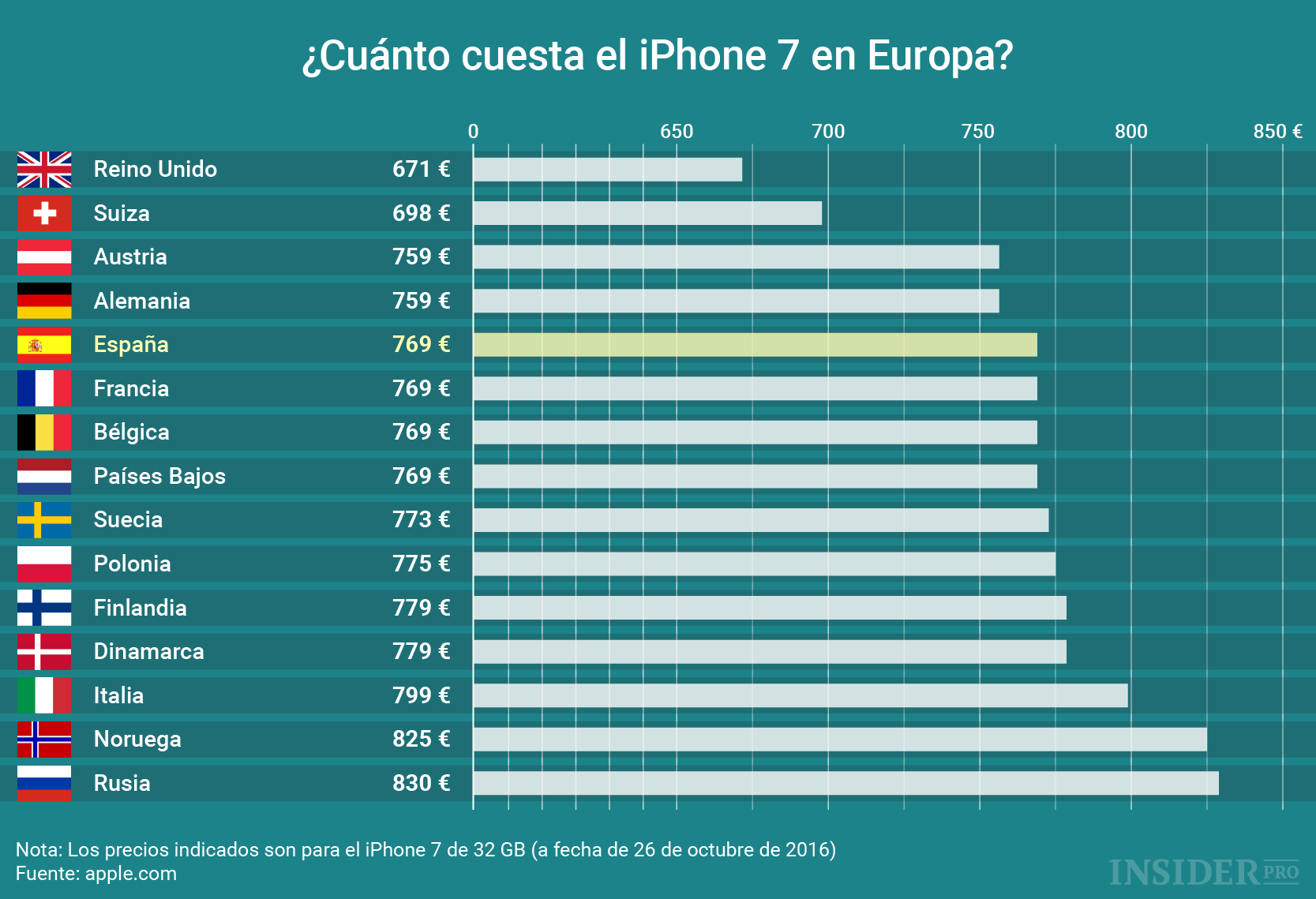 Сколько айфонов в мире. Статистика продаж айфонов в мине. Количество айфонов по странам. Продажи айфонов по странам. Количество продаж айфон в странах.