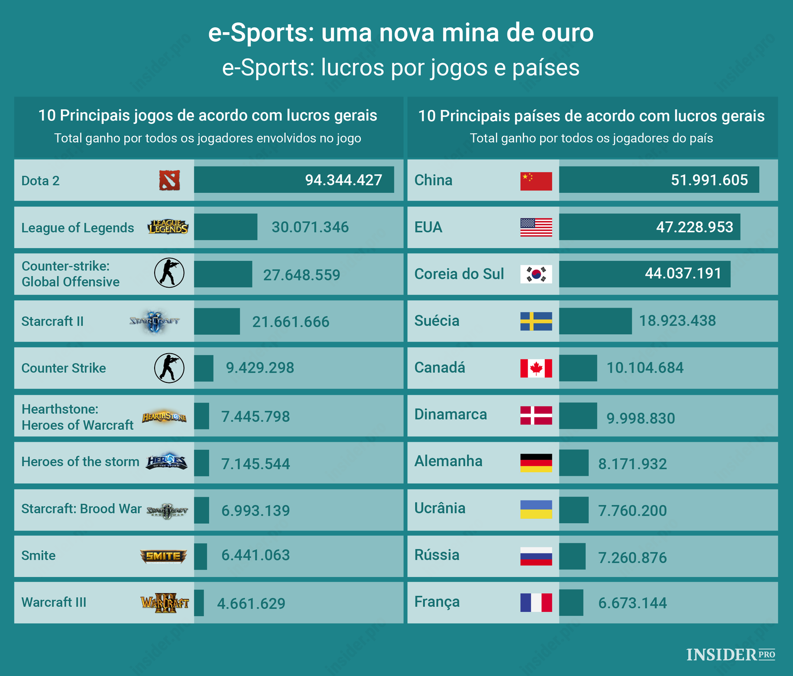 e-Sports: uma nova mina de ouro