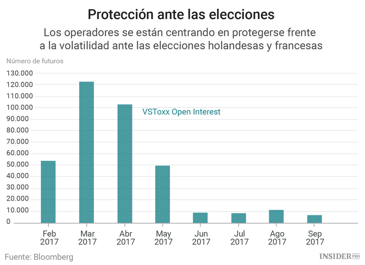 La 5 mayores amenazas para la economía mundial en gráficos
