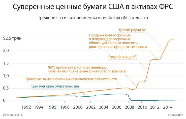 Проверка фрс. Проверка фрс. Фрс сша лого. Трежерис что это такое простыми. Фрс криптовалюта.