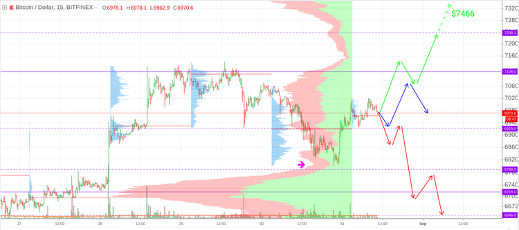 Cryptomarket Analysis August 31