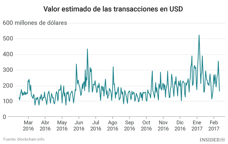 ¿Por qué el mercado no está listo para fondos cotizados de Bitcoin?