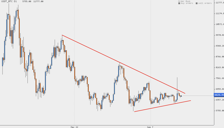 Cryptocurrency Price Analysis - October 15-21