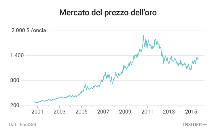 8 anni dopo il crollo di Lehman