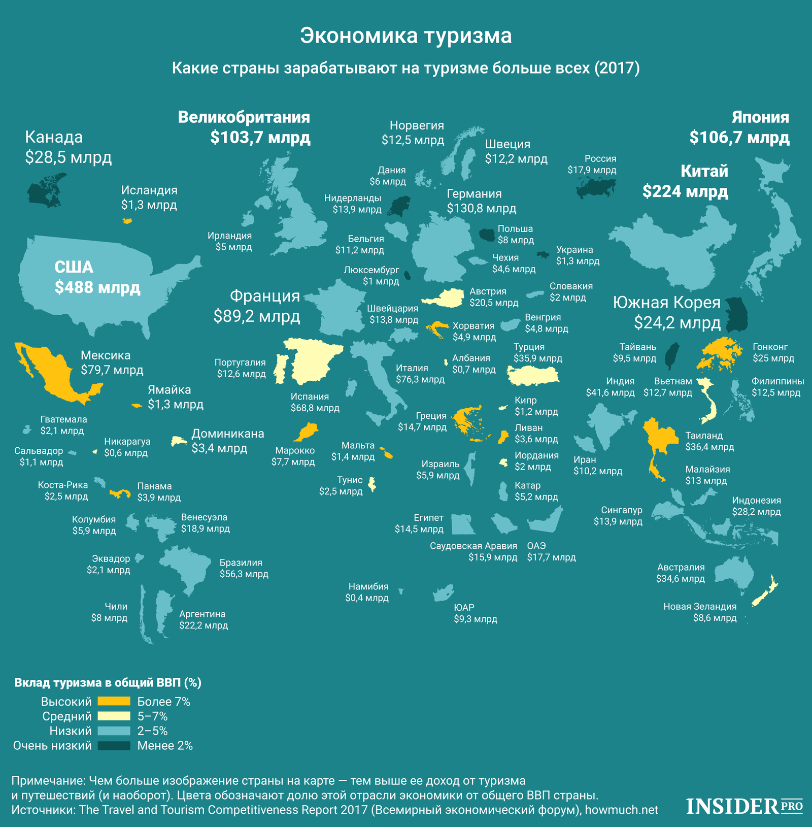 График дня: Экономика туризма