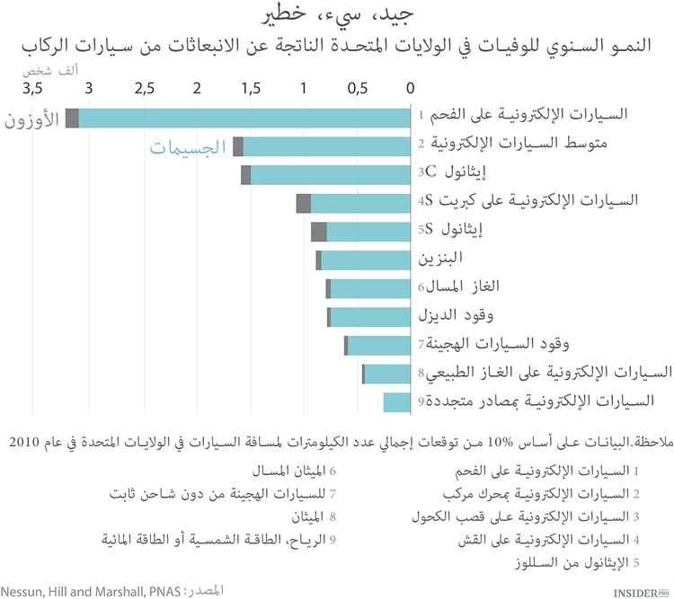 ما هو الخطر المحتمل من السيارات الكهربائية