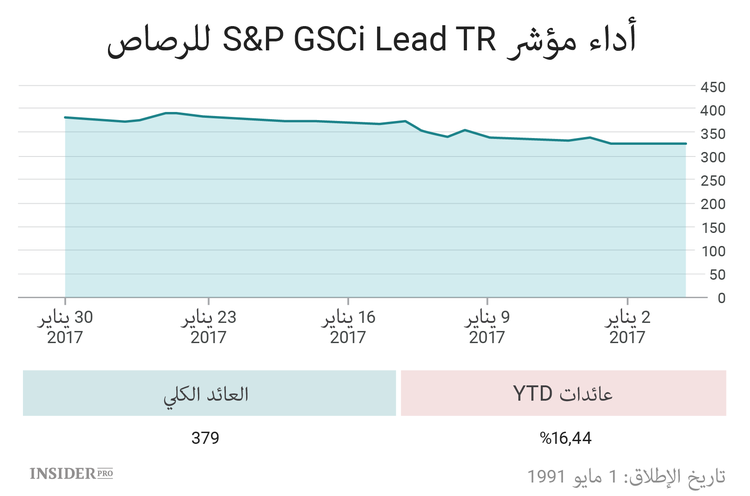 ترامب والذهب والنفط: كيف مضى يناير على سوق الخامات
